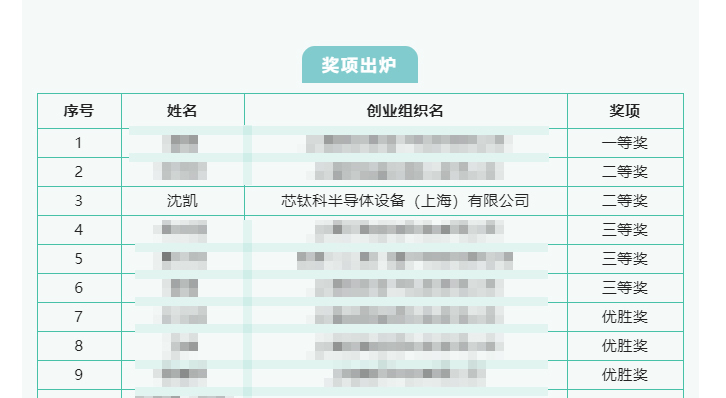 衡鹏企业集团晶圆键合机（WSS）项目获上海科委“创新创翼”项目分区二等奖(图1)